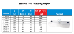Stainless Steel Shuttering Magnet