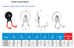 Magneet met rubberen omhulling en zware haak
