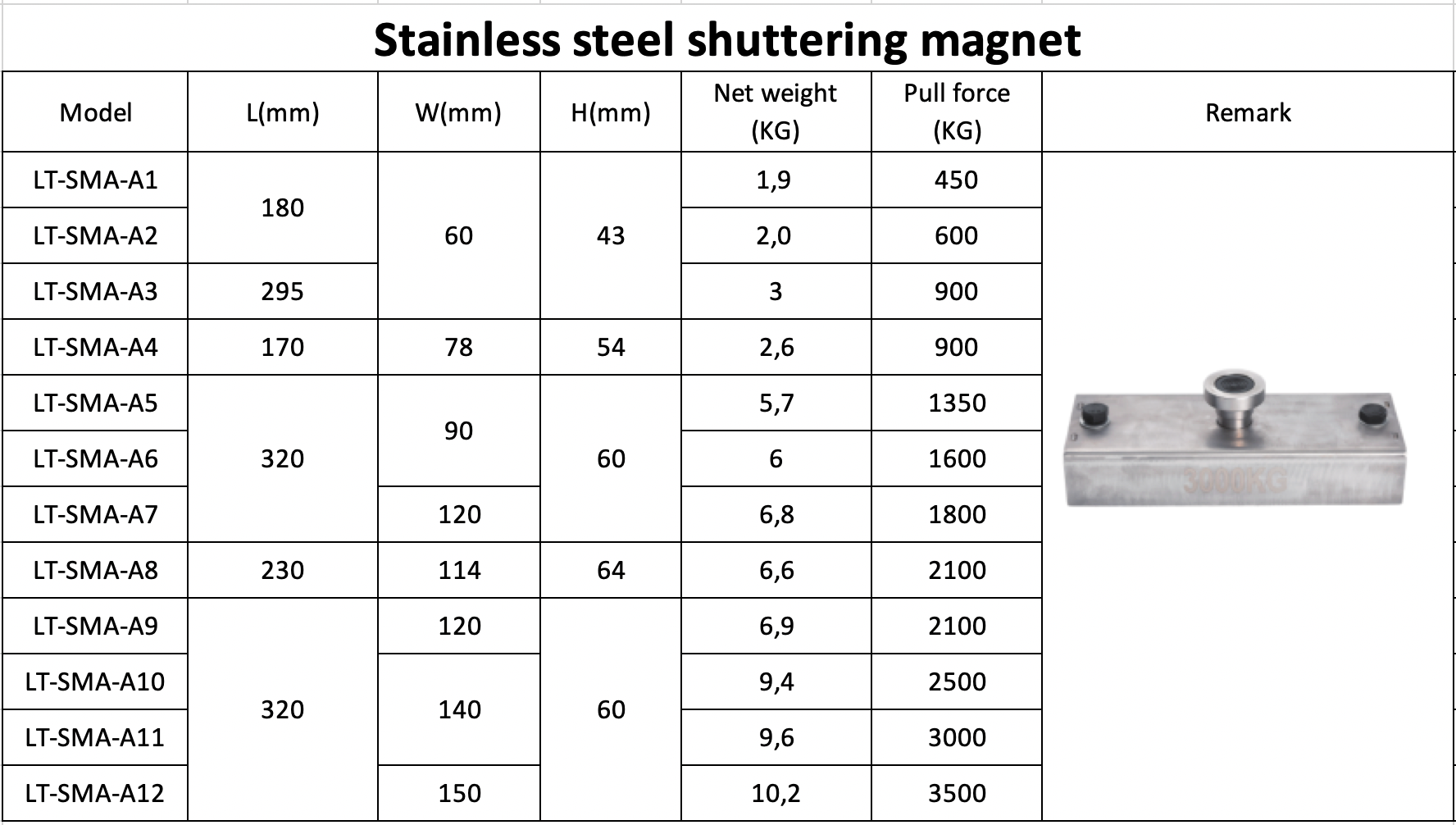 Stainless Steel Shuttering Magnet