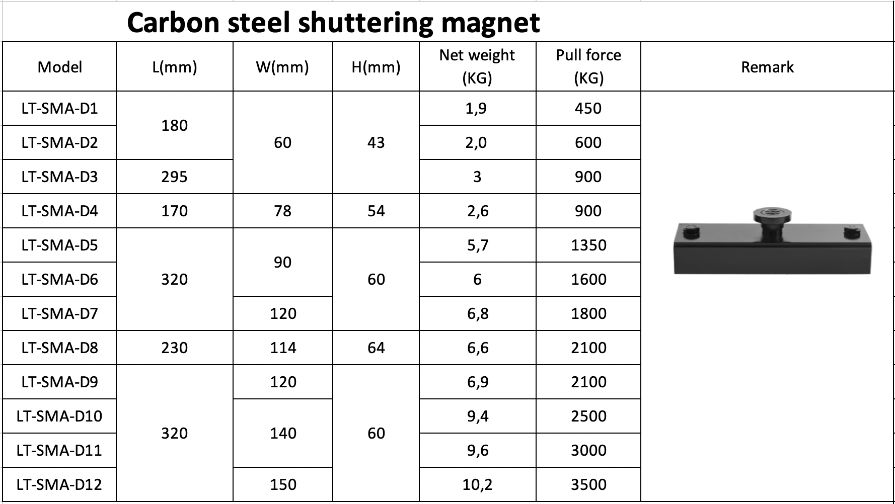 Carbon Steel Shuttering Magnet