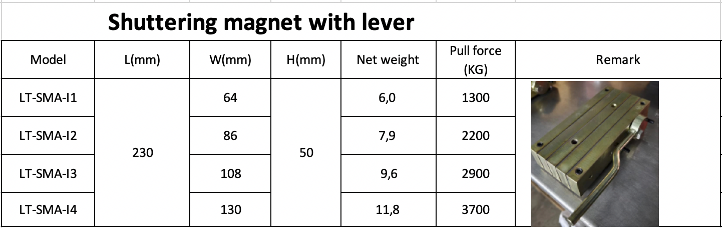 Shuttering Magnet With Lever
