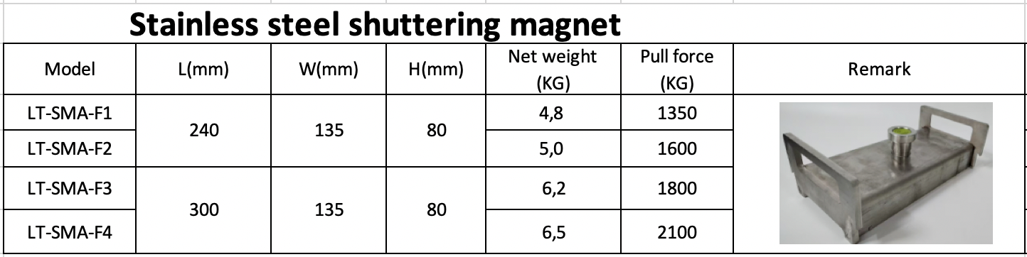 Stainless Steel Shuttering Magnet