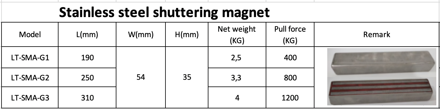 Stainless Steel Shuttering Magnet