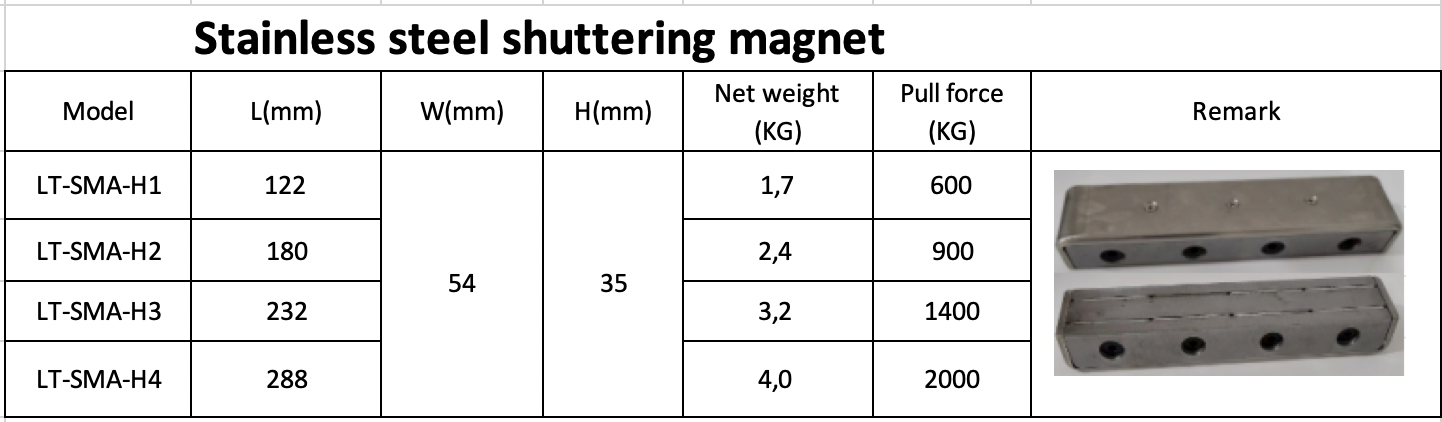 Stainless Steel Shuttering Magnet