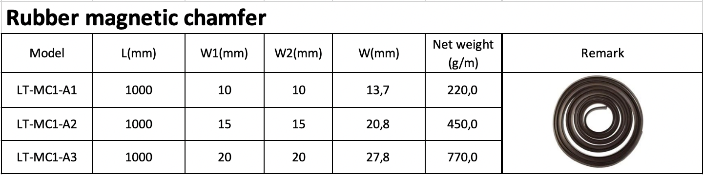 Rubber magnetic chamfer
