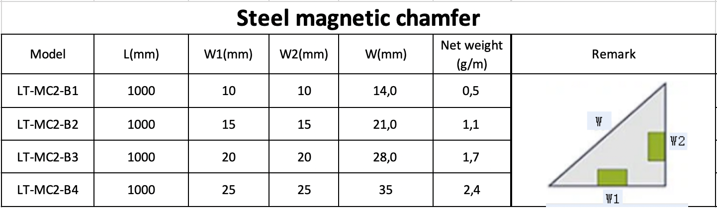 Steel magnetic chamfer