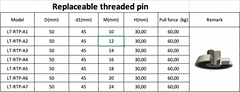 Replaceable threaded pin