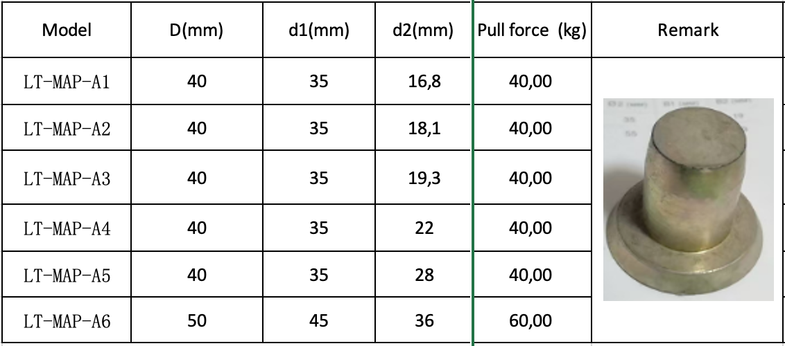 Magnet for attaching pipes