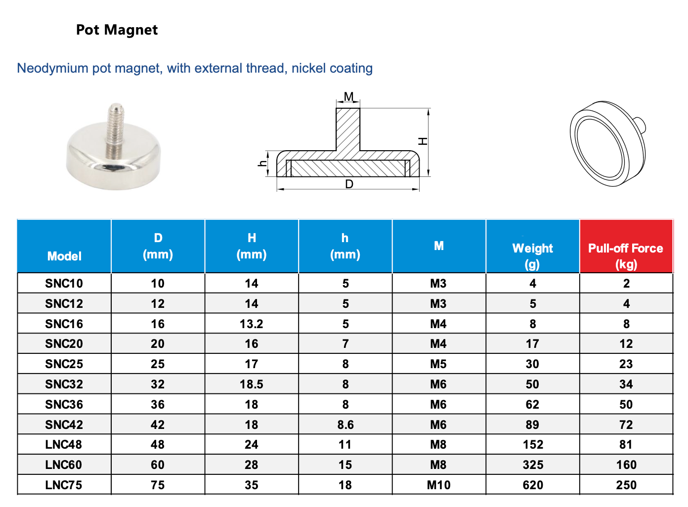 Neodymium Potmagneet met Externe Schroefdraad en Nikkel Coating