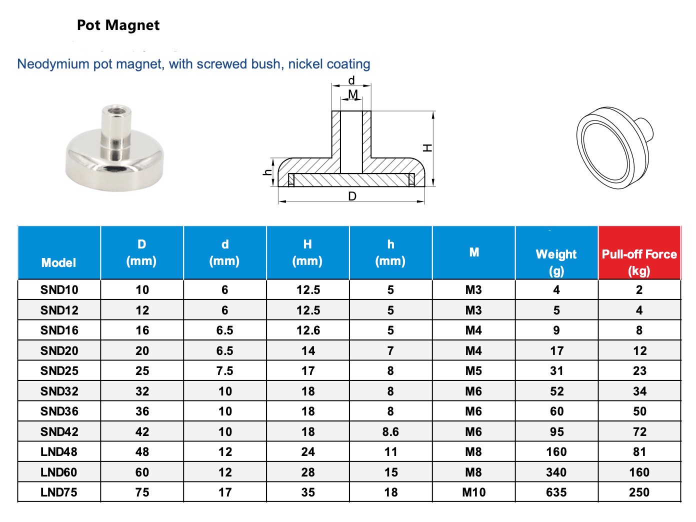 Neodymium Potmagneet met Ingeschroefde Bus en Nikkel Coating