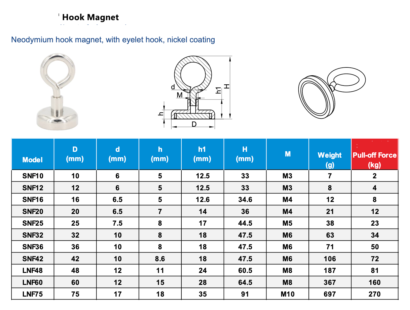 Neodymium Potmagneet met Gesloten Haak en Nikkel Coating