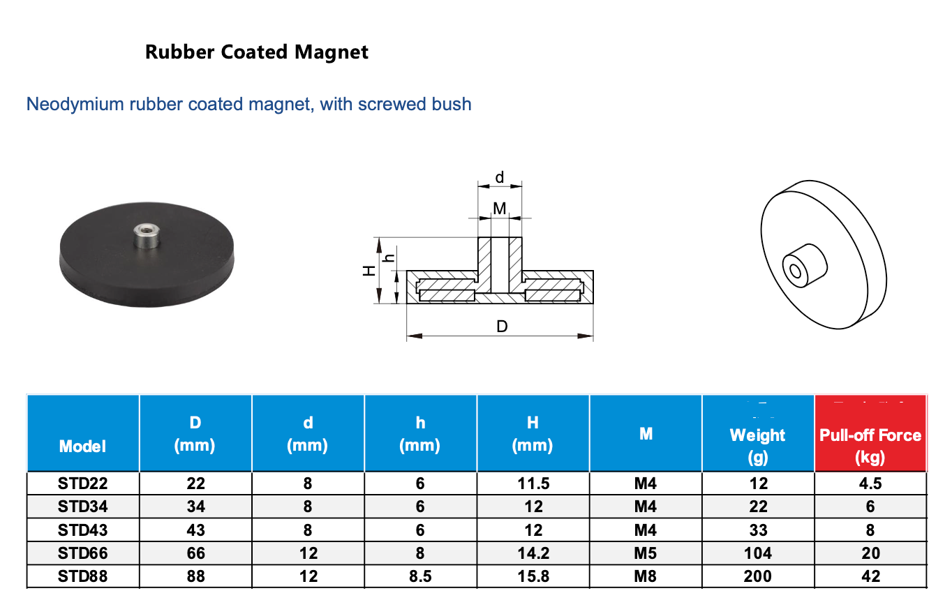 Neodymium Magneet met Rubberen Coating en inwendig Schroefdraad