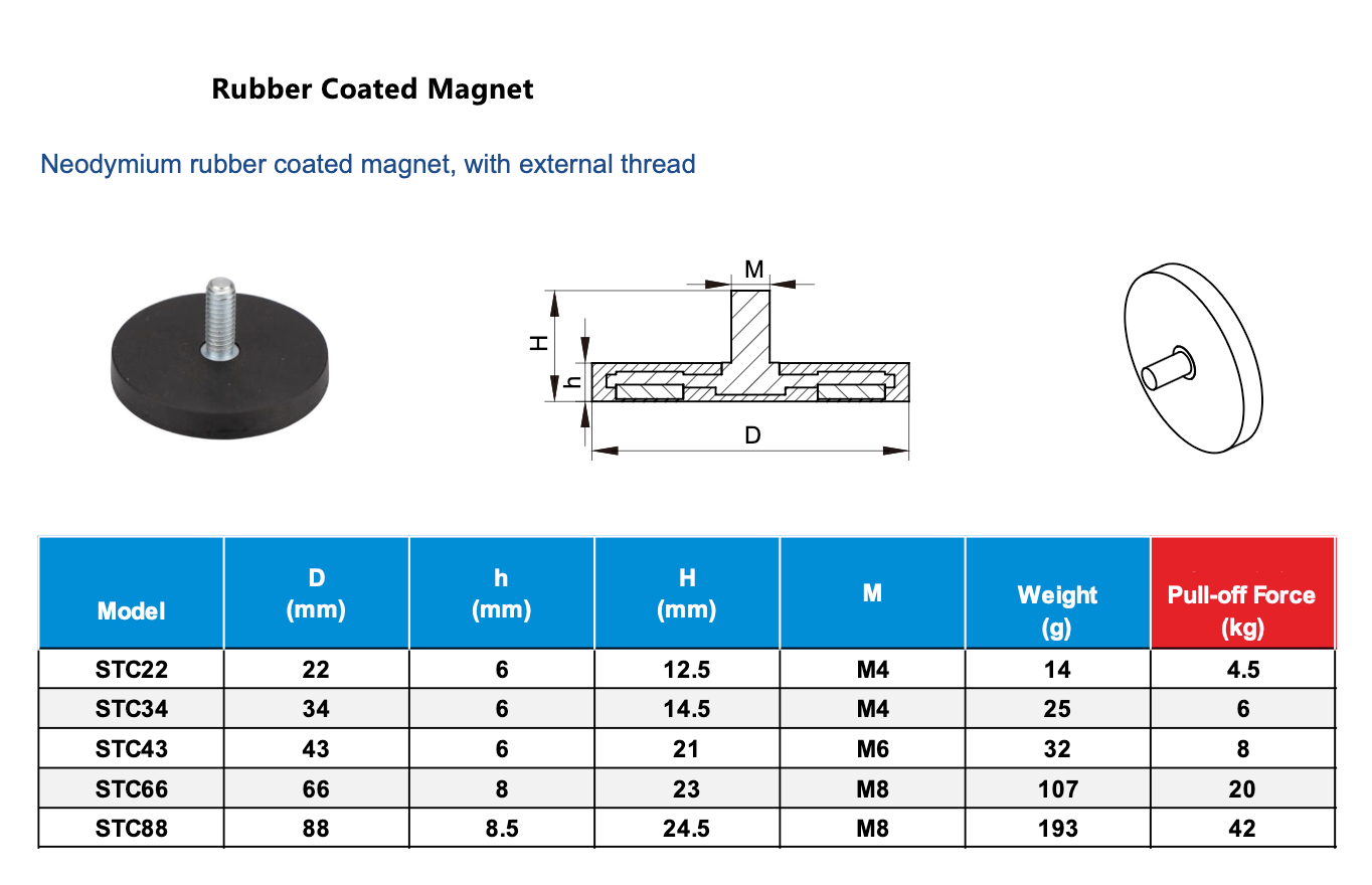 Neodymium Magneet met Rubberen Coating en Externe Schroefdraad
