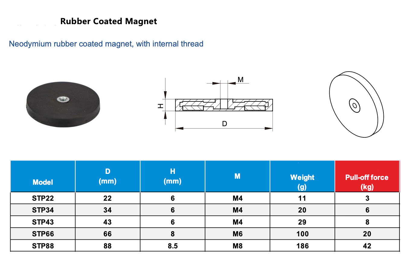 Neodymium Magneet met Rubberen Coating en Platte Inwendige Schroefdraad