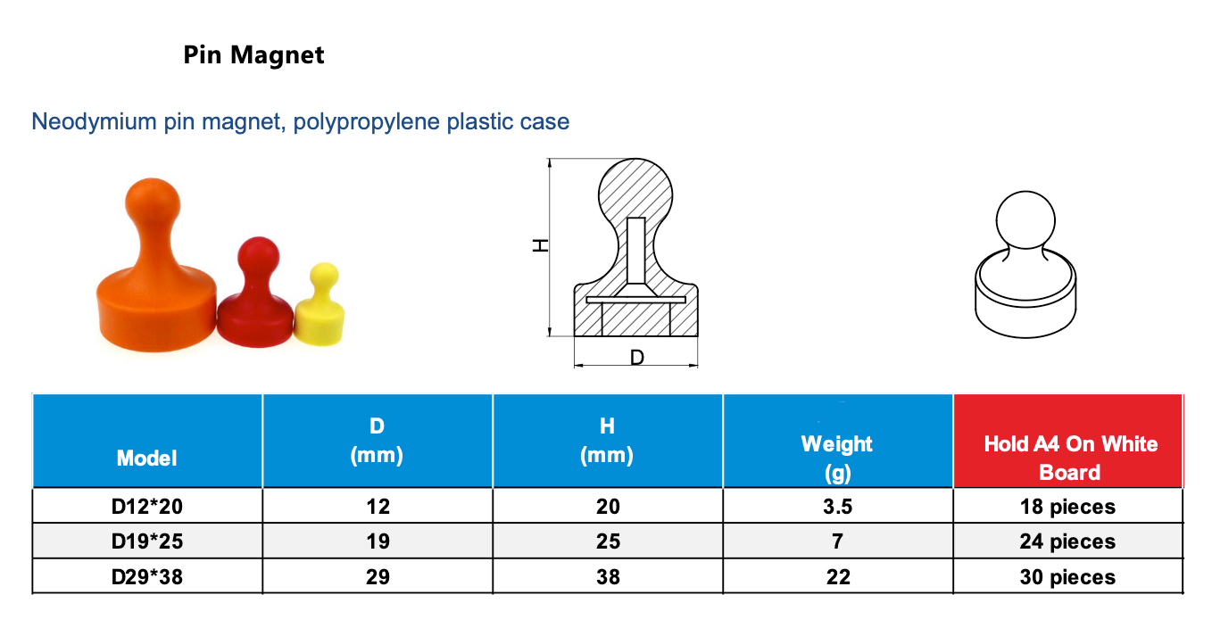 Neodymium pinmagneet met polypropyleen behuizing