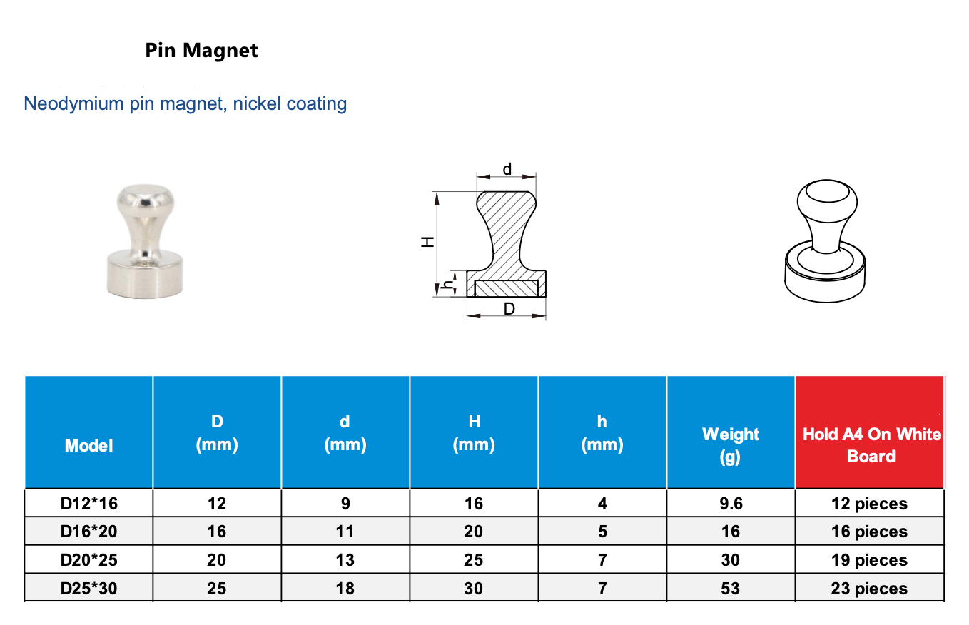 Neodymium Pinmagneet – Nikkelcoating
