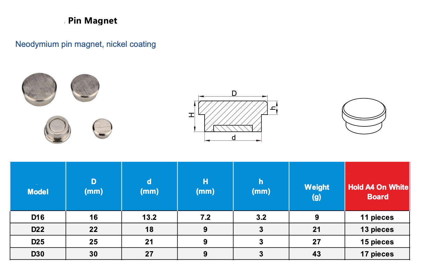 Neodymium Pinmagneet – Nikkelcoating