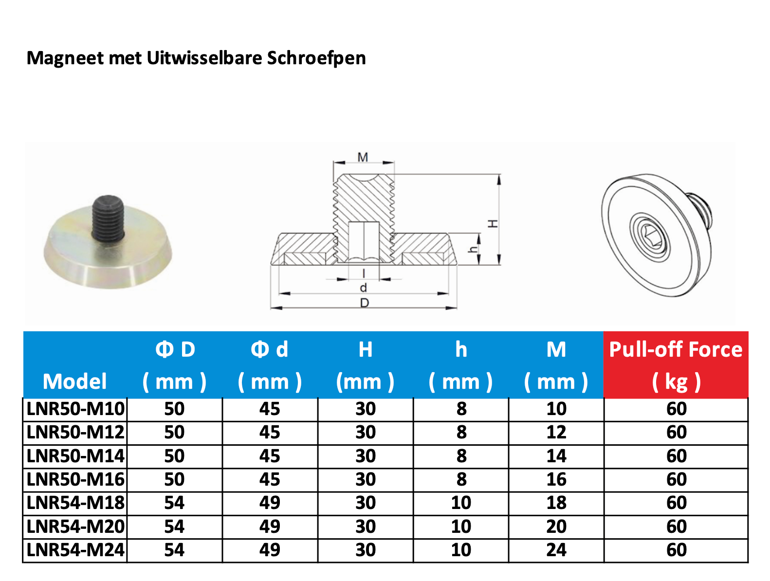 Replaceable threaded pin