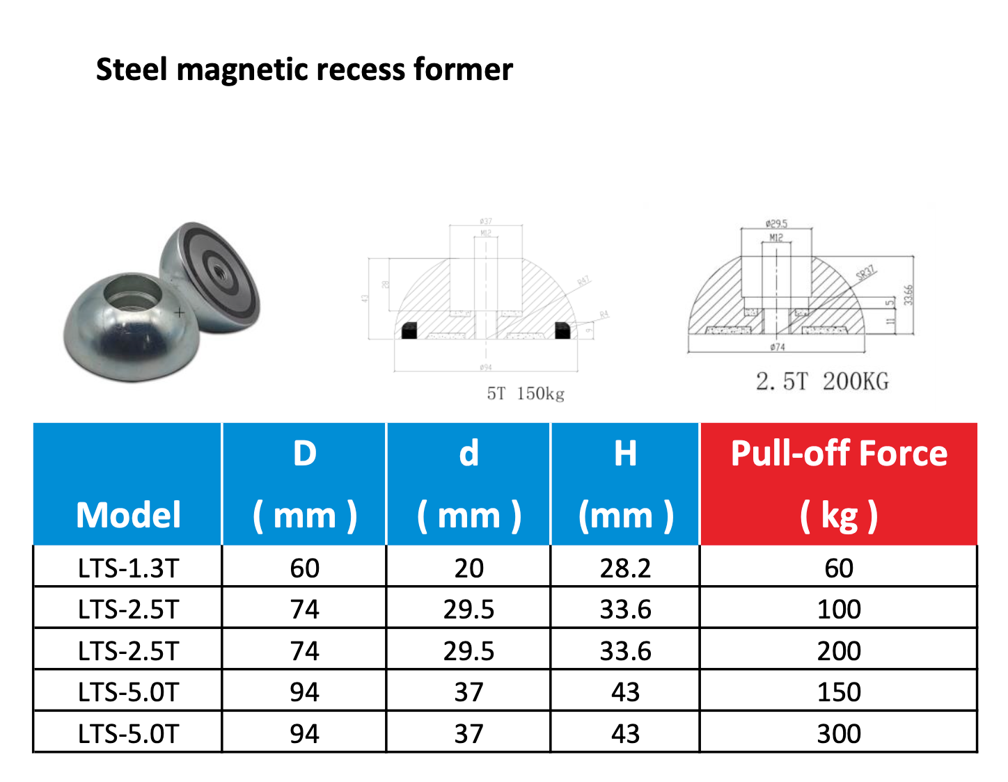 Steel magnetic recess former