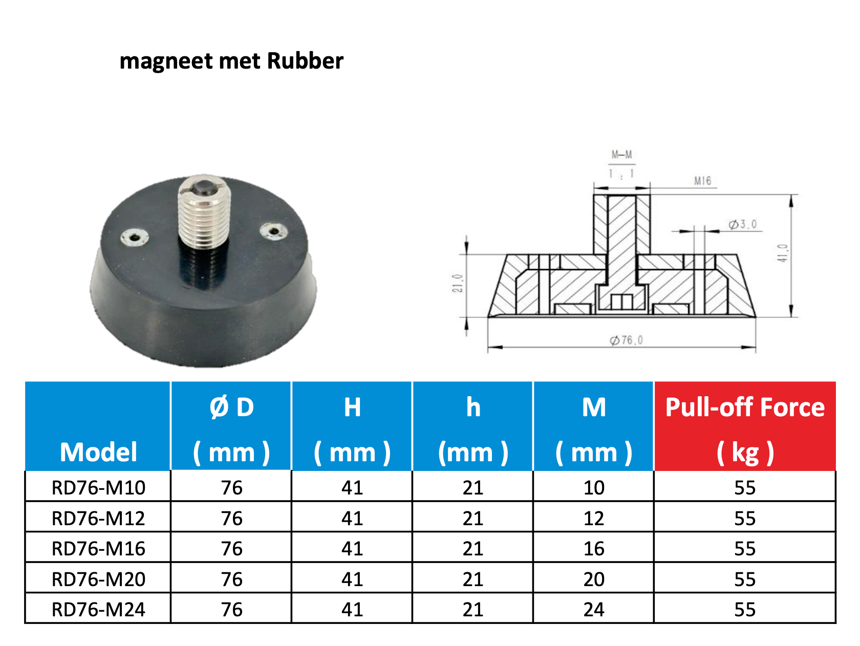 Schroefhulsmagneet met rubber – geschikt voor staal- én houtmallen