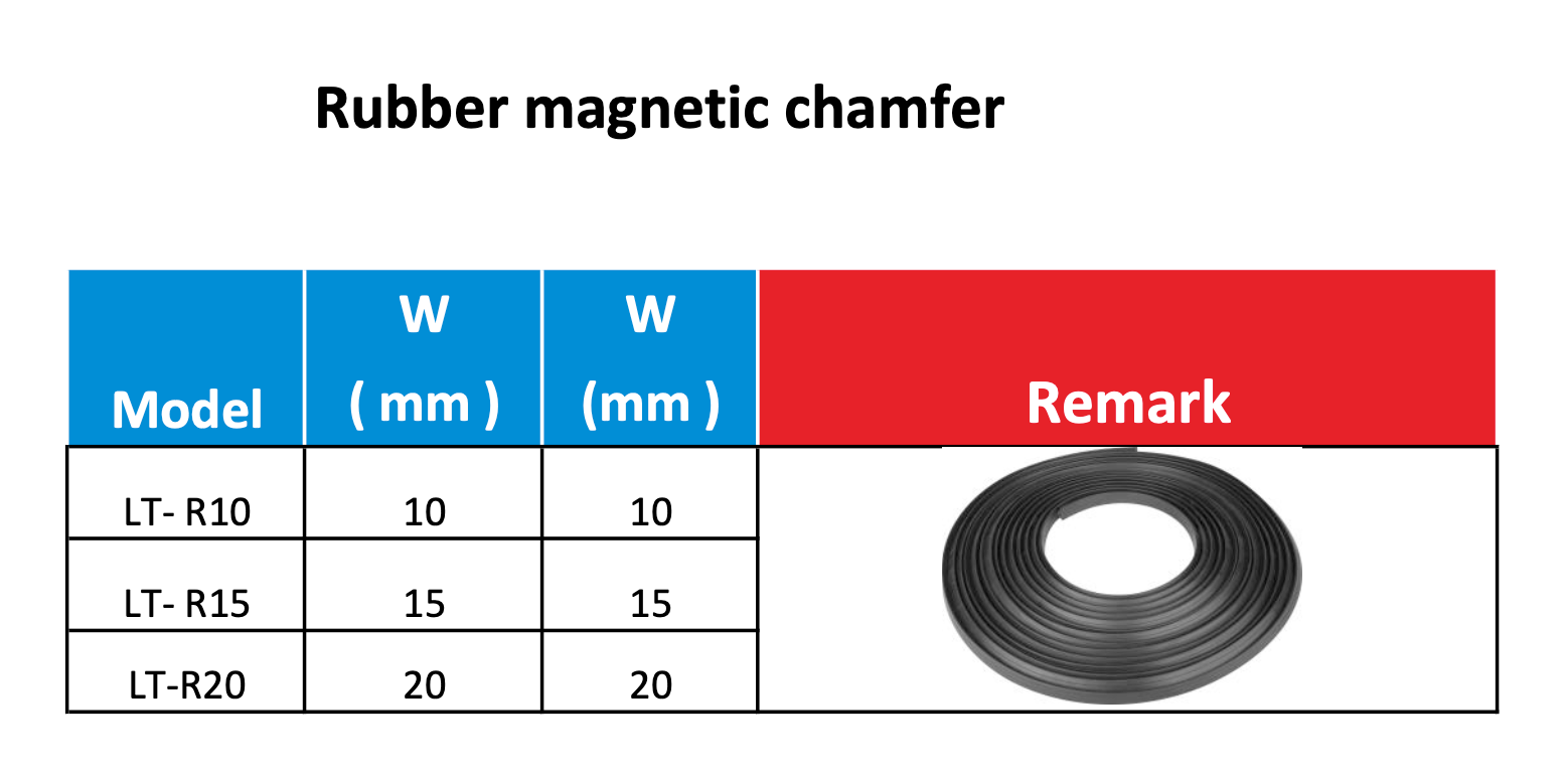 Rubber magnetic chamfer