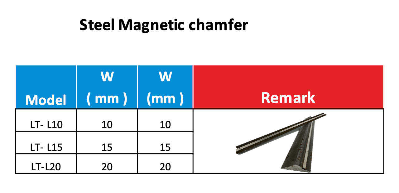Steel magnetic chamfer