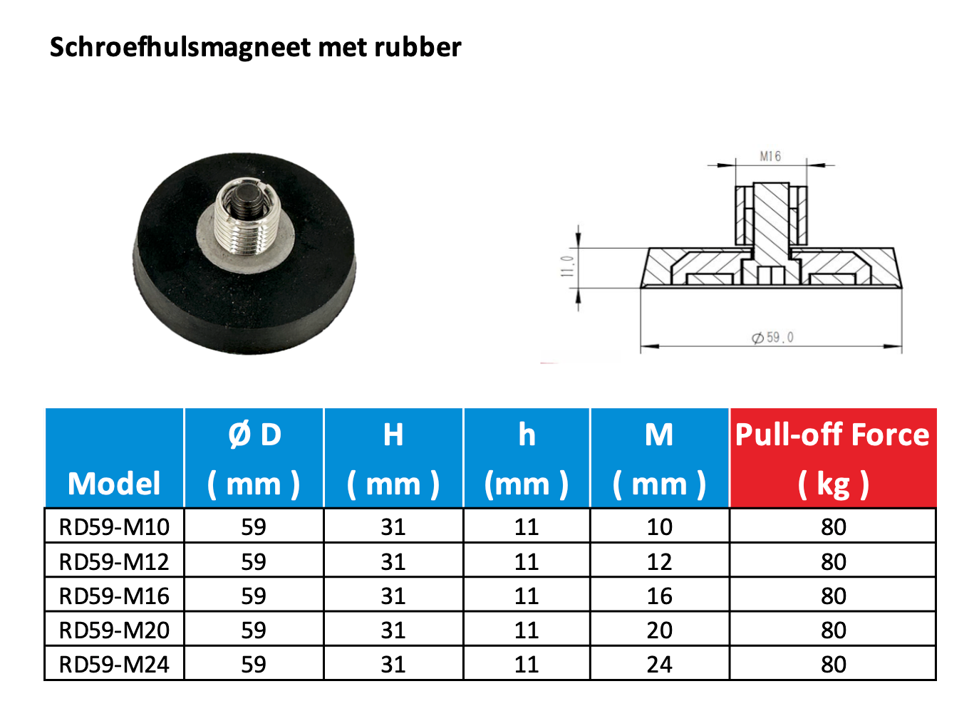 Schroefhulsmagneet met rubber