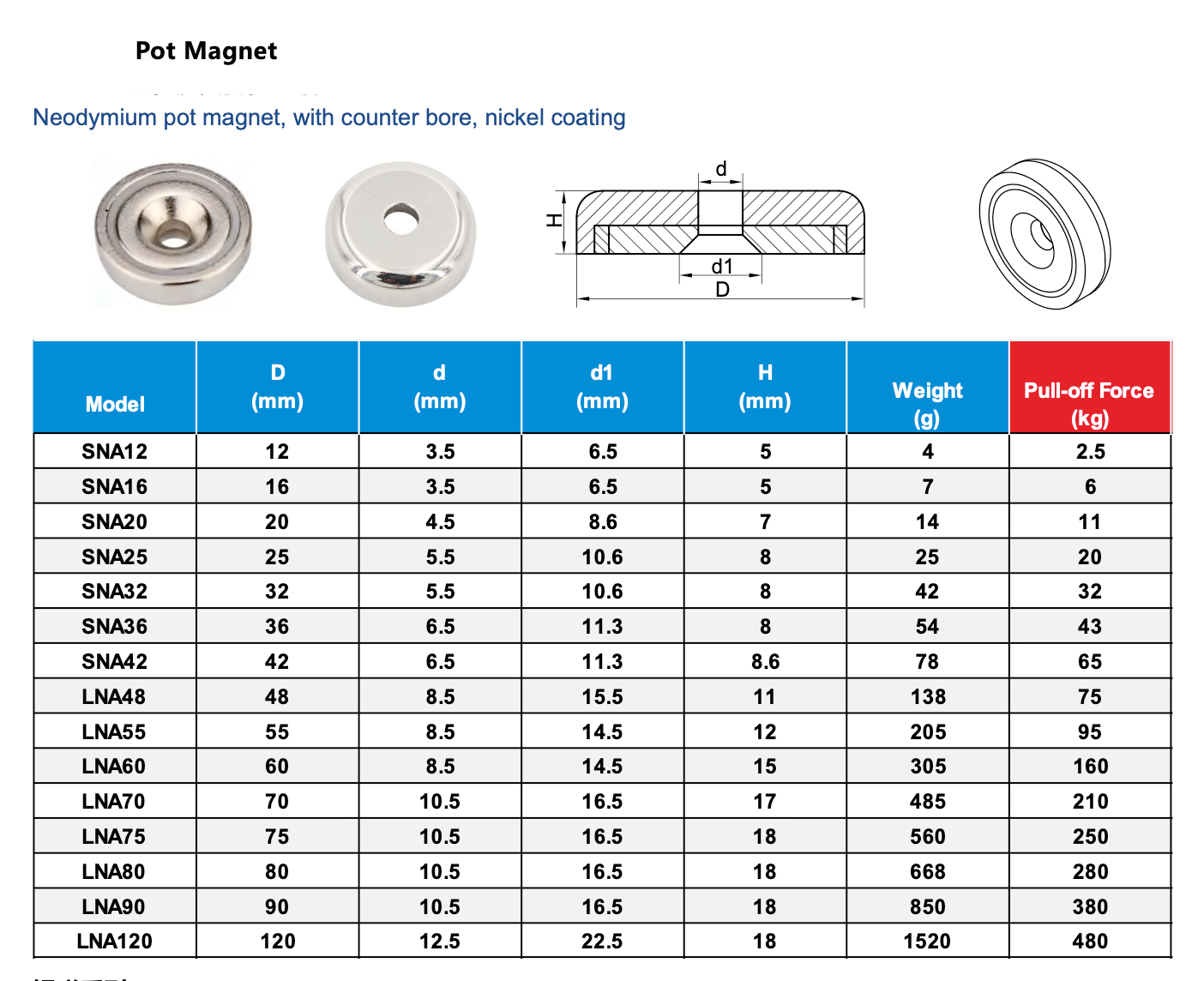 Neodymium Potmagneet met Verzonken boorgat